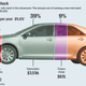 Illustration for article titled Nissan Recalls Almost A Million Cars While No One Is Looking